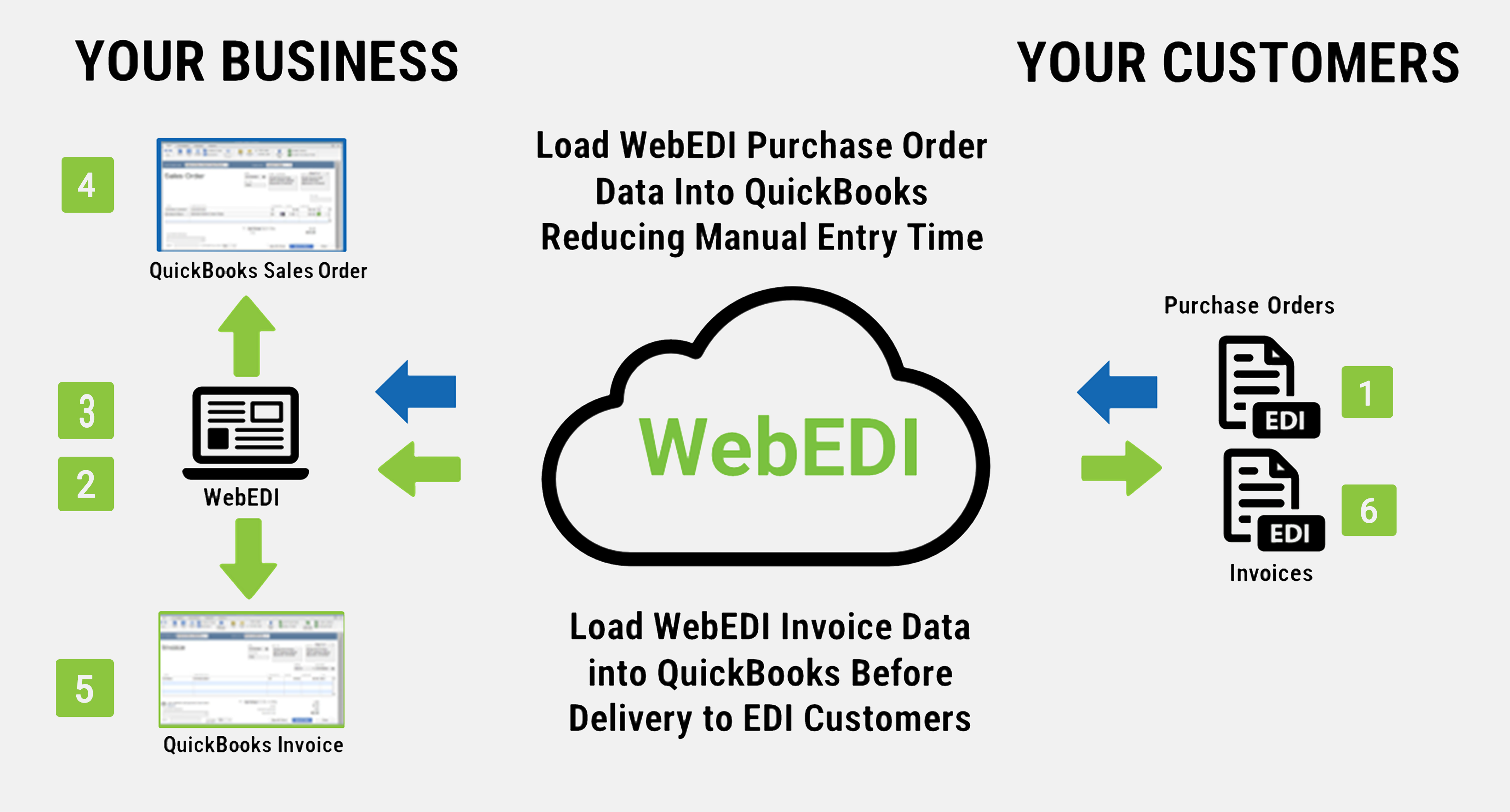 WebEDI-and-QB-Image-Large-Blk2